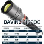 NEBO Davinci Taschenlampe mit 12000 Lumen, 2-fach-Zoom, COB-LED, 5 Modi