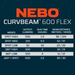 NEBO CURVBEAM 600 FLEX, Stirnlampe mit 500 Lumen und Weitwinkelbeleuchtung